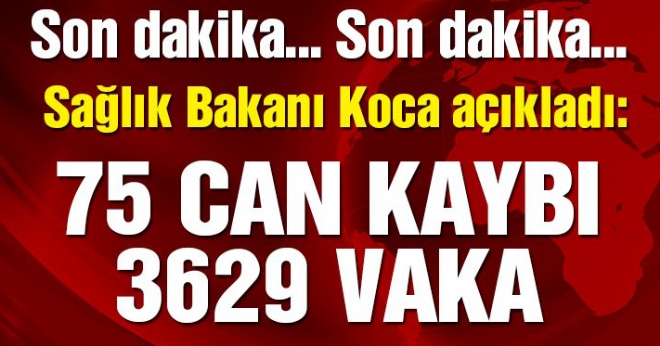 Salk Bakan Fahrettin Koca, Trkiye'de grlen corona virs salgnnda toplamda ka kiinin hayatn kaybettiini ve ka yeni vaka tespit edildiini aklad. Son verilere gre 75 kii hayatn kaybederken, toplam vaka says da 3629'a ulat.